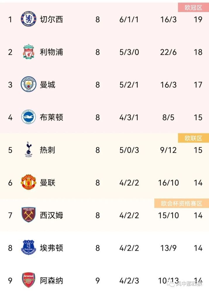 全场比赛结束，勒沃库森3-0云达不莱梅！